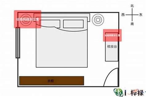 主卧室风水|如何按风水布置卧室（包含图片）